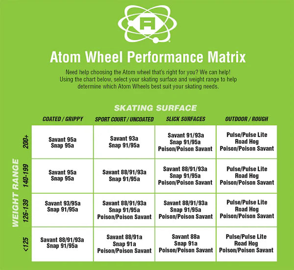 Atom Tone Wheels - 97A