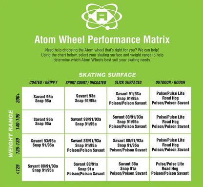 Atom Tone Wheels - 97A